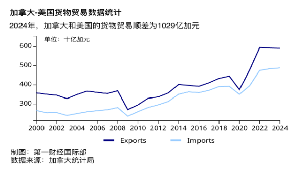 配资平台查询网站 加拿大大选前美加关税“拉锯战”加剧，卡尼：坚决抵制特朗普关税政策