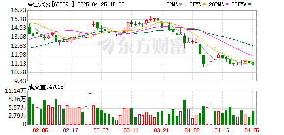 配资平台投资 联合水务：2025年一季度净利润1252.68万元